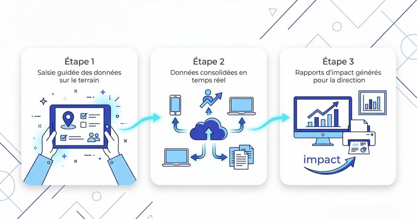 Illustration : AnimDash au service des centres sociaux, MJC et animateurs — pilotage et valorisation.
